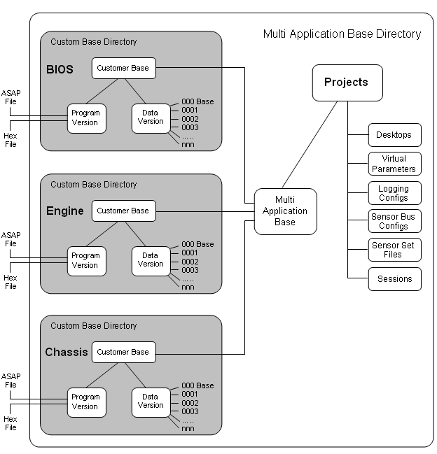 Project Illustration