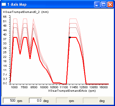 1-axis Graphical View