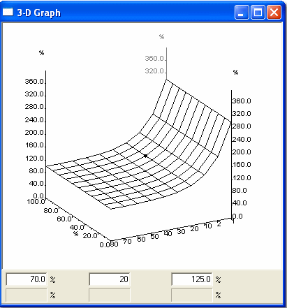 2-axis Graphical View