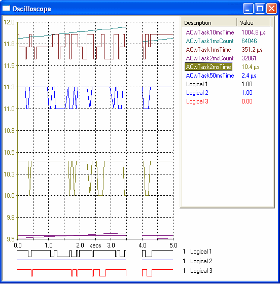 Oscilloscope